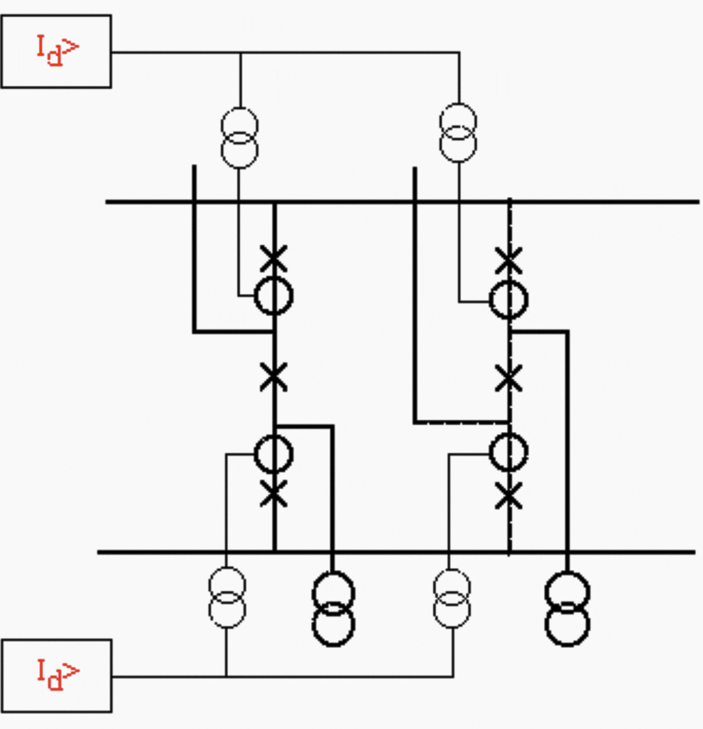 Un relais différentiel de jeu de barres à deux zones pour un appareillage de disjoncteur 1 ½